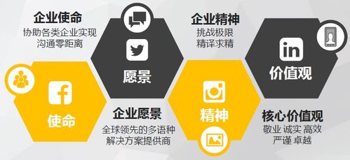 煙臺(tái)葡萄牙語翻譯服務(wù)與代理代辦指南 一站式解決方案助力國(guó)際交流