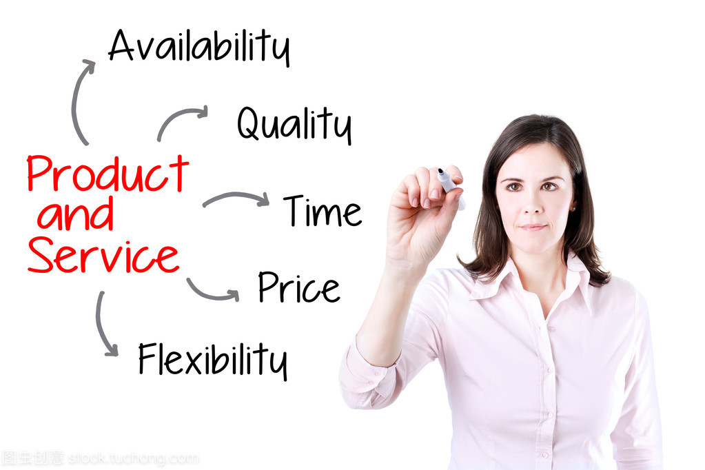 商業(yè)女性寫(xiě)作服務(wù) 專(zhuān)業(yè)賦能，精準(zhǔn)助力