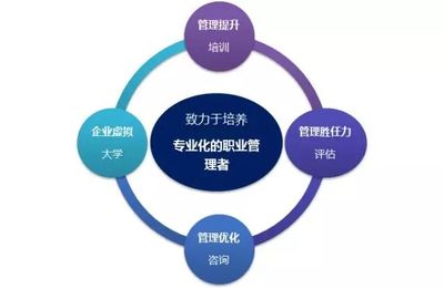 天益智網(wǎng)職業(yè)經(jīng)理人培養(yǎng)培育項(xiàng)目內(nèi)訓(xùn)L3階段圓滿結(jié)束!