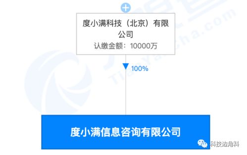 度小滿成立信息咨詢公司,注冊(cè)資本1億元